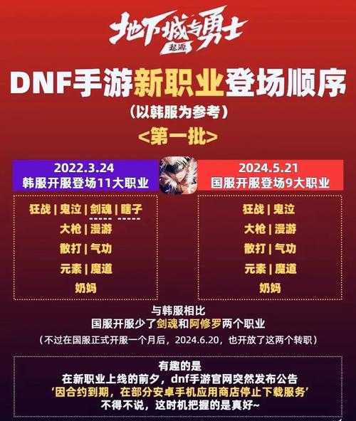 《DNF手游》十年跨平台进化史：用户破亿技术创新