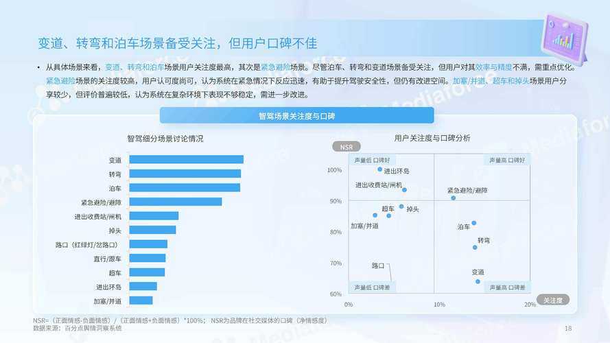 2025游戏开车:技术革新与用户行为观察