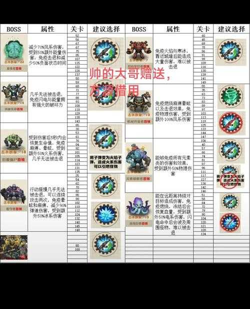 2025年 渡劫 高难度BOSS攻略全解析