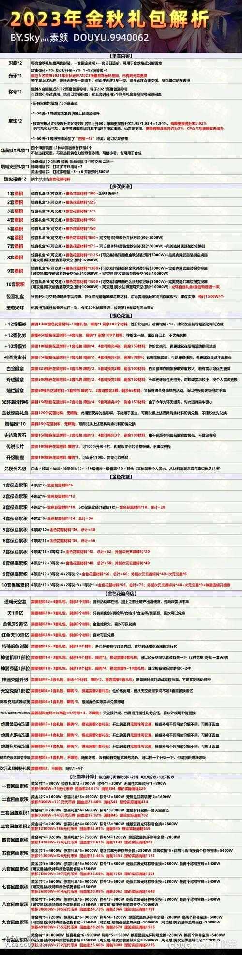 2025 DNF春节代币全解析与攻略