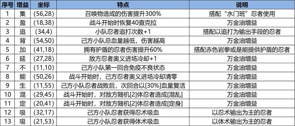 2025年 渡喵使手游 深度探索指南