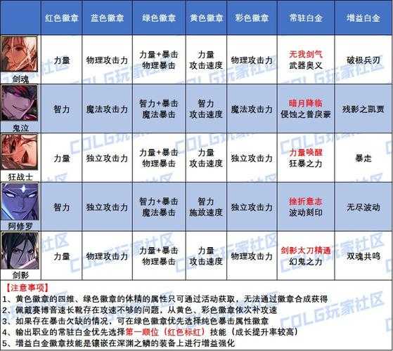 2025年DNF无我剑气白金徽章交易全解析