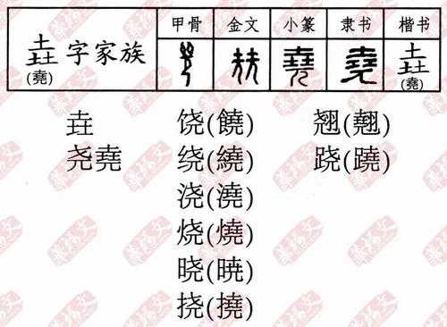 解析垚字发音的地方差异