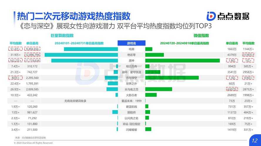 2025年BL游戏在线现状趋势分析
