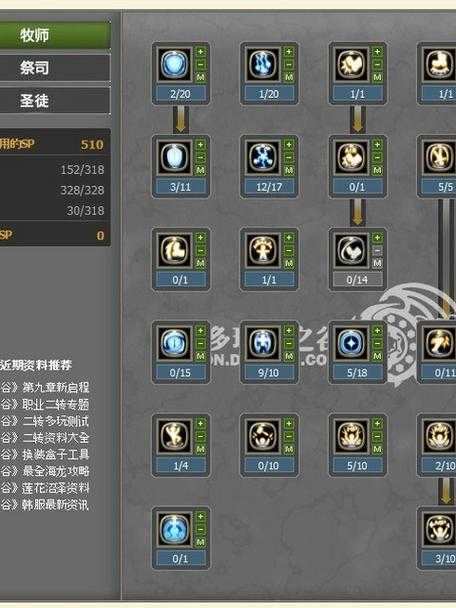 龙之谷洗点水领取等级要求及获取方法