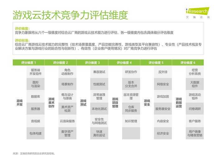 2025年 游云惊龙 新手成长全攻略 亲测有效的四维发展模型