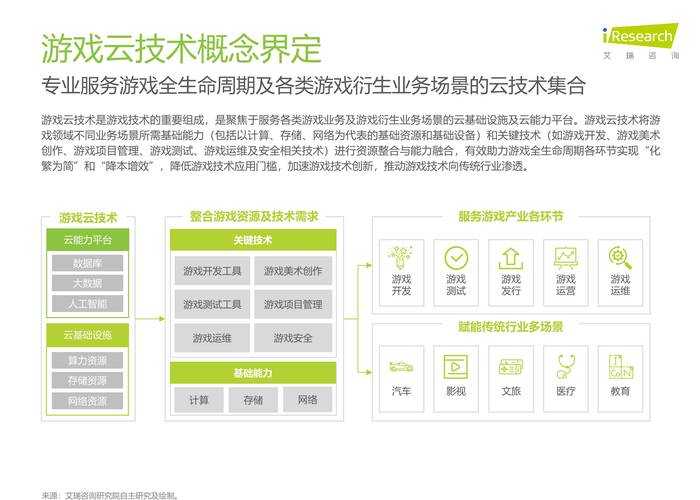 2025年 游云惊龙 生存指南 亲测有效的五维成长法则