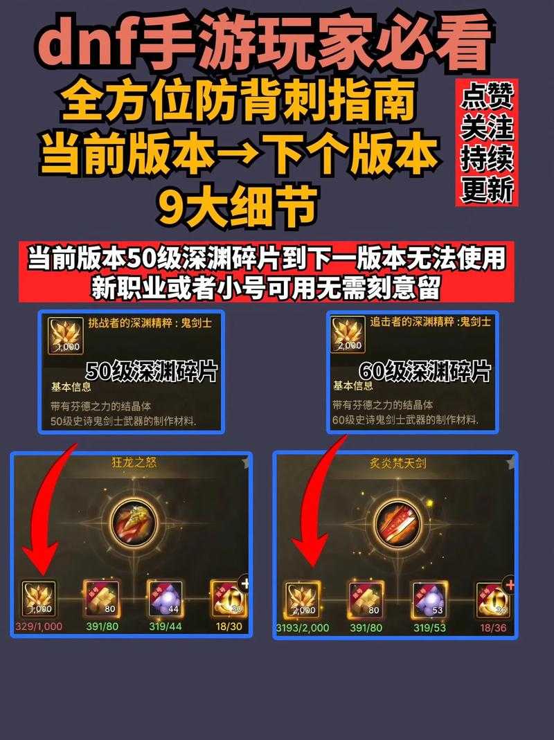 DNF嗜灵之戒2025版全解析:版本玩法与玩家反馈