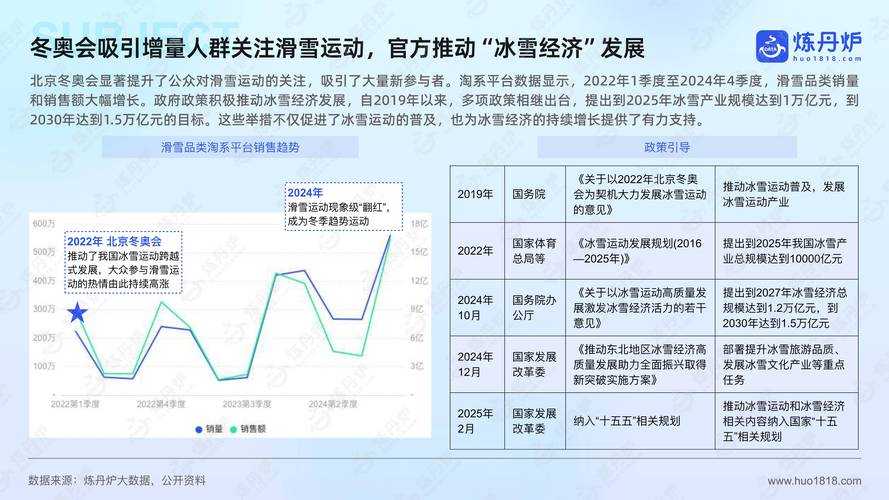 2025海战页游市场玩法运营挑战未来趋势