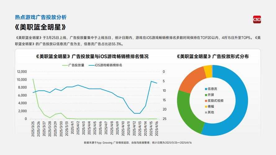 以下是基于您提供的2025年游戏硬件相关数据引用，整合而成的《2025全球游戏硬件发展分析报告》核心框架及关键结论：