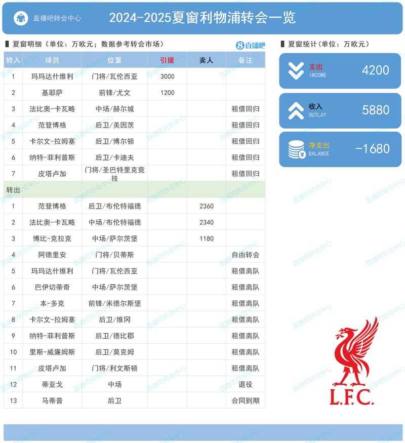 ### 电竞选手邱非转会战略分析报告(精简版)