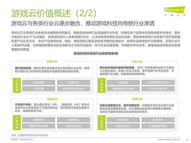 2025年 游戏5 深度体验报告 从技术突破到社区生态