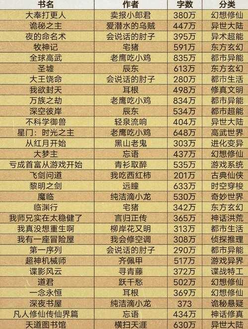 推荐玄幻新书榜单:哪些大神作品值得一读?