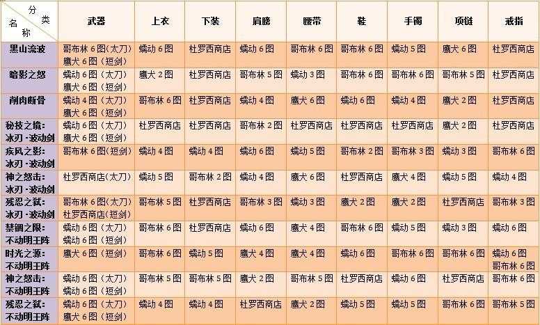 DNF合区异界位置2025全解析