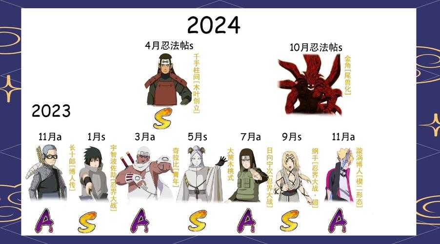 2025年 火影忍者 第五弹 深度解析战斗系统与玩法革新