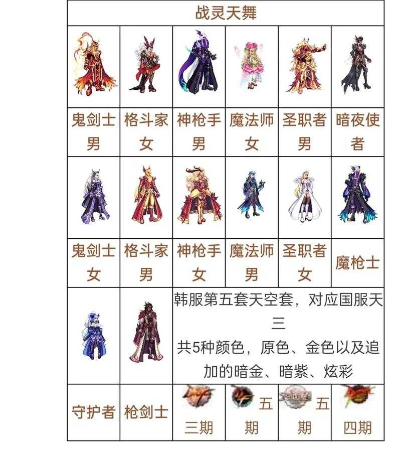 2025 DNF天空套合成材料价格与获取攻略