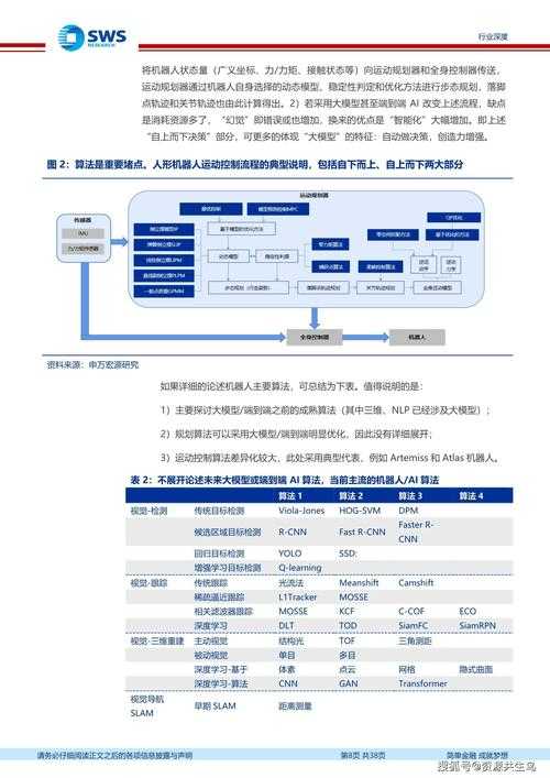 2025《v4a》技术发展现状与行业应用全解析