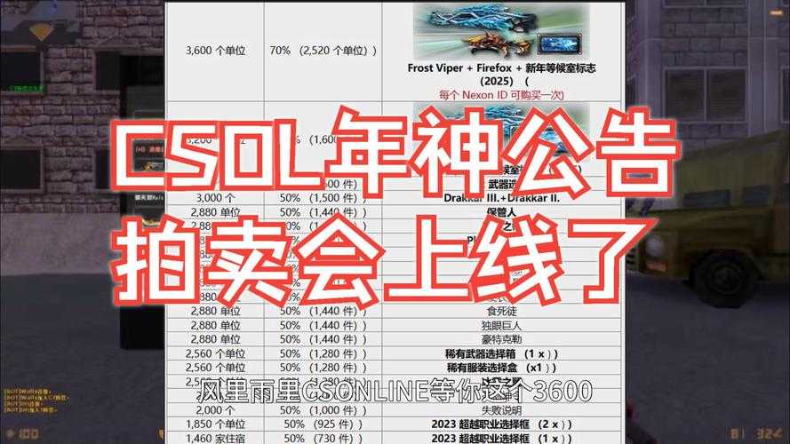 《CSOL深红系列》2025市场全景:版本/技术/行业影响