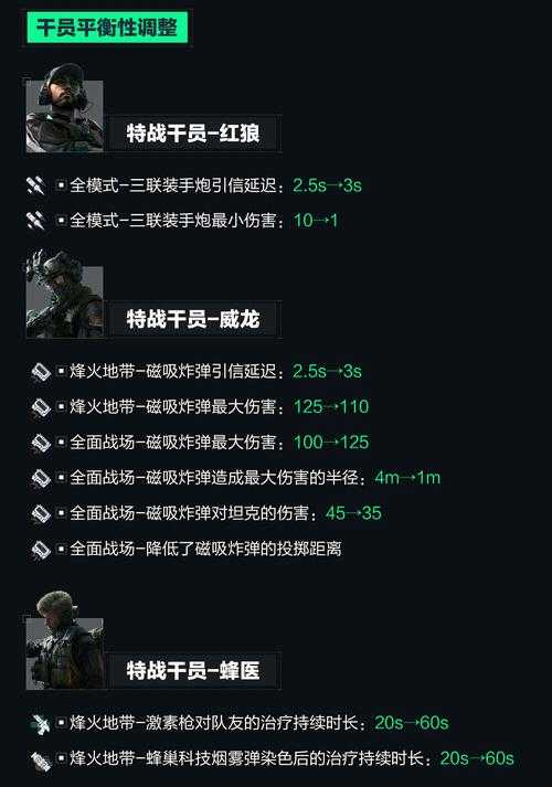 2025年 火神众 玩家亲测有效的战斗力提升指南