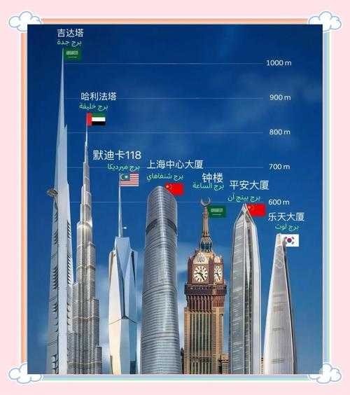 摩天大楼电梯如何应对深度超越想象的挑战?