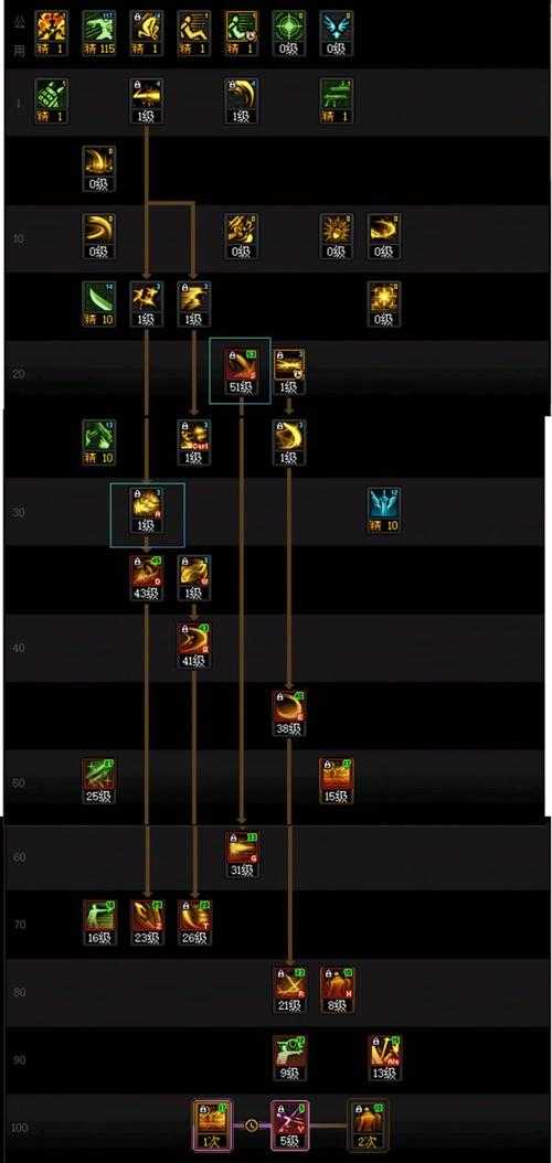 DNF剑圣86版铁壁暴风剑剑舞连击加点全解析PVP/PVE