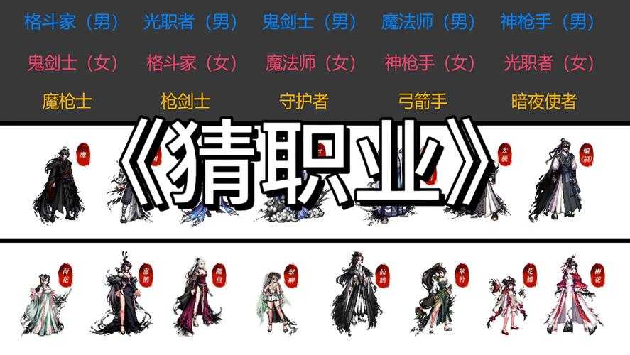 DNF2025角色命名趋势与职业分类指南