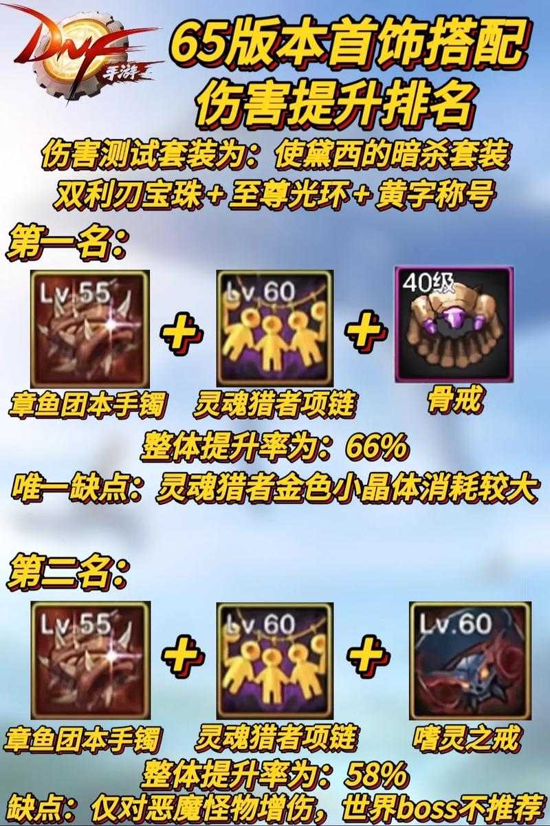 2025年DNF散打首饰搭配与属性调整解析