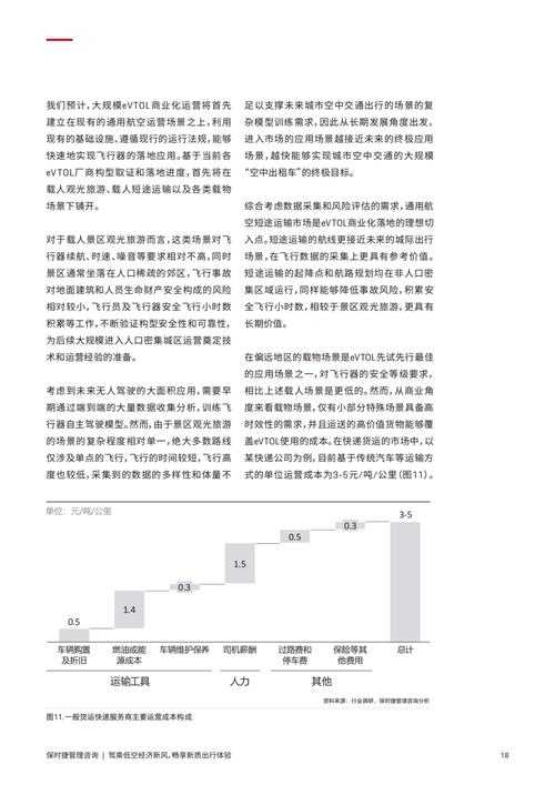 2025低空经济现状:技术迭代与社会影响