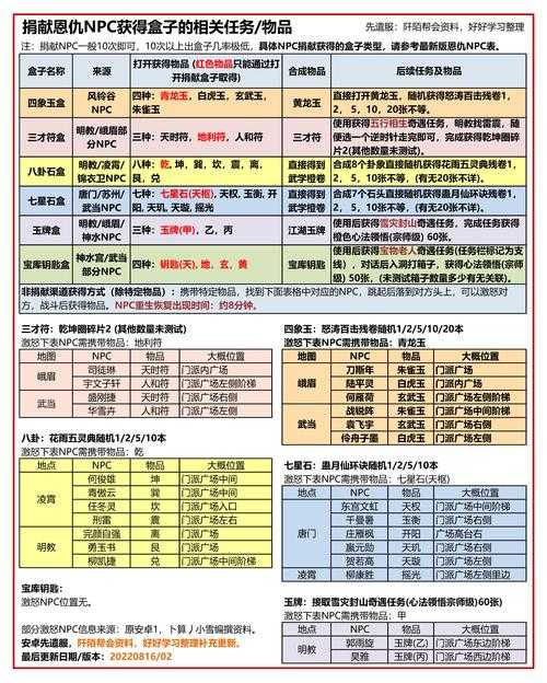 2025年 炼丹网游 稀有材料获取全攻略