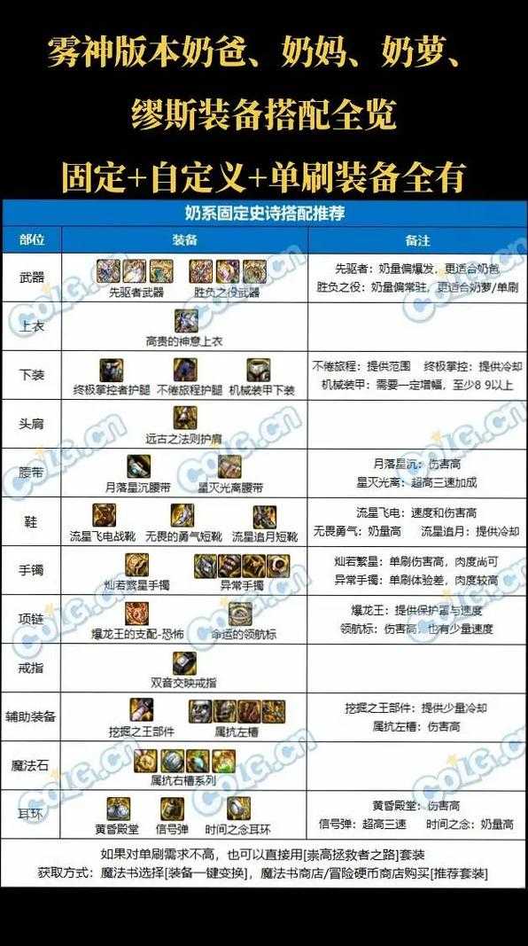 2025DNF口令白嫖装备全攻略