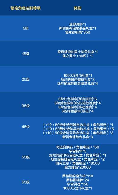 2025年 烈火战马 交易系统全解析 手把手教你成为行会首富