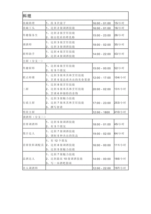 2025年 烈焰 全职业升级指南 亲测有效的10大实战技巧