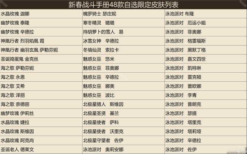 2025英雄联盟飞机天赋逆袭密码与胜率提升