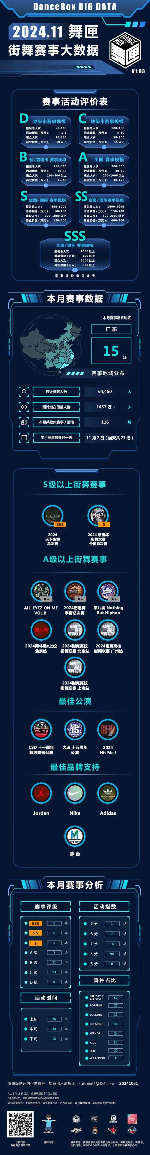 2025年 热舞派对 舞蹈风格全解析 从街舞到竞技的沉浸式体