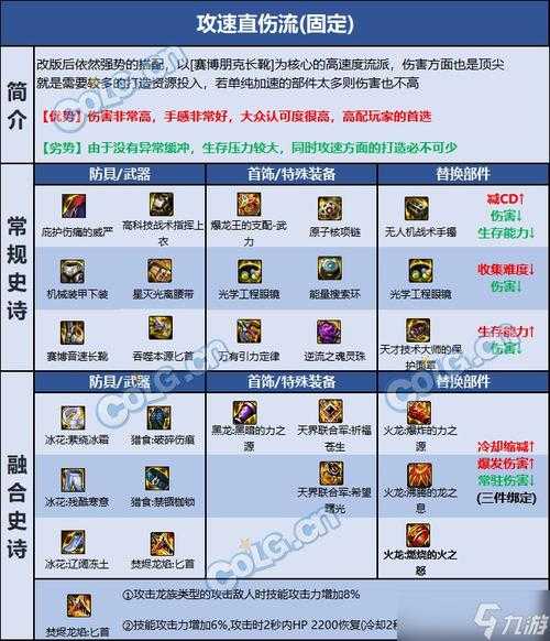 《DNF》影舞者2025年100级装备搭配指南