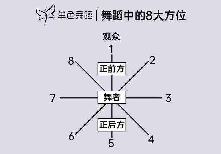 2025年 热舞派对 道具全解析 这些隐藏技巧让你的舞姿C位