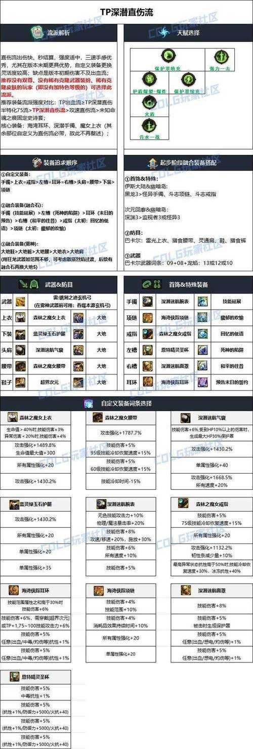 2025DNF60大将军装备搭配全解析