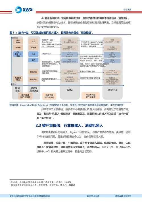 2025年 热血沸腾 深度体验报告 从职业发展到技术革新