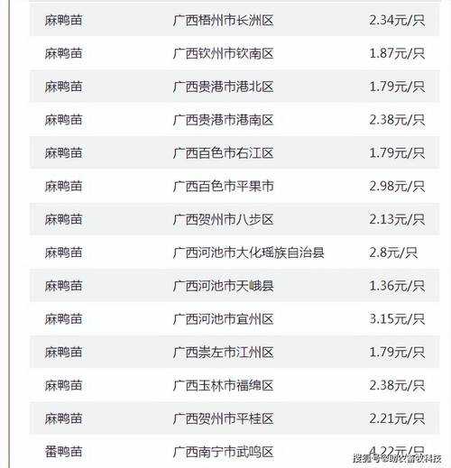 2025年 牧场 高收益作物全攻略 这些 偷不穷 作物让你越