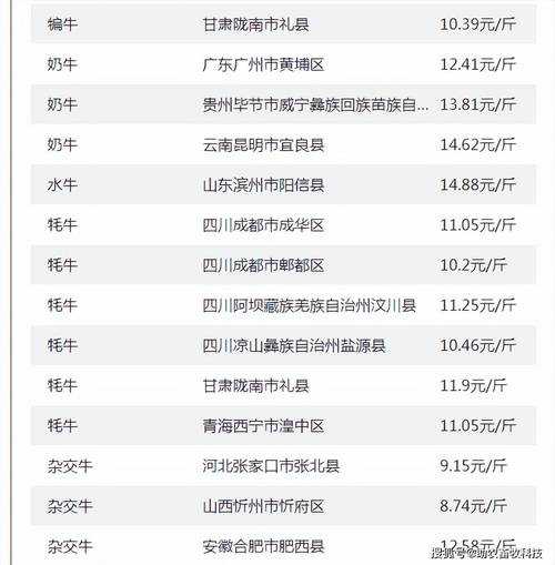 2025年 牧场 高收益作物全攻略 这些 偷不穷 的作物正在
