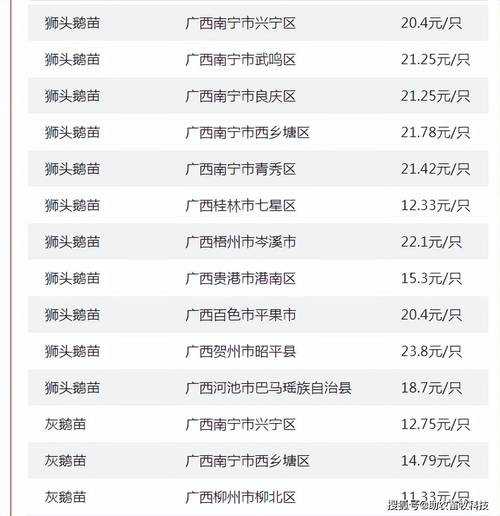 2025年 牧场 高收益作物生存指南
