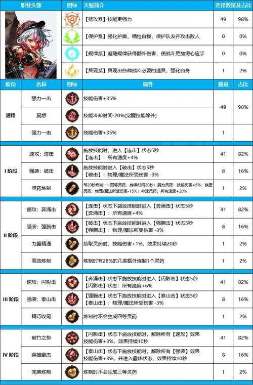 2025年 猎人 技能点分配全攻略 从新手到高手的进阶指南