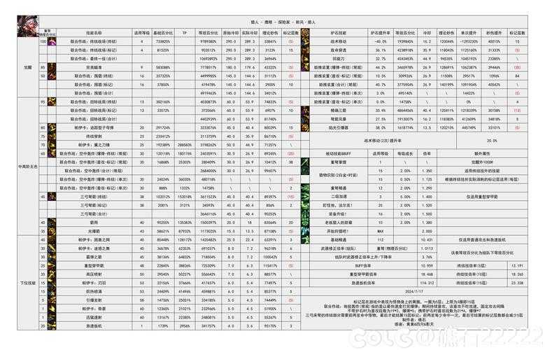 2025年 猎人 技能点分配全攻略 真实玩家亲测有效的8大原