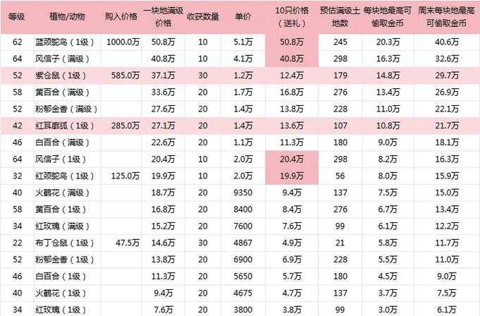2025年 猎灵 金币速赚全攻略 附真实数据对比