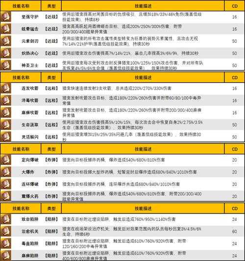 2025年 猎魂 职业选择全指南 新手必看实战数据对比