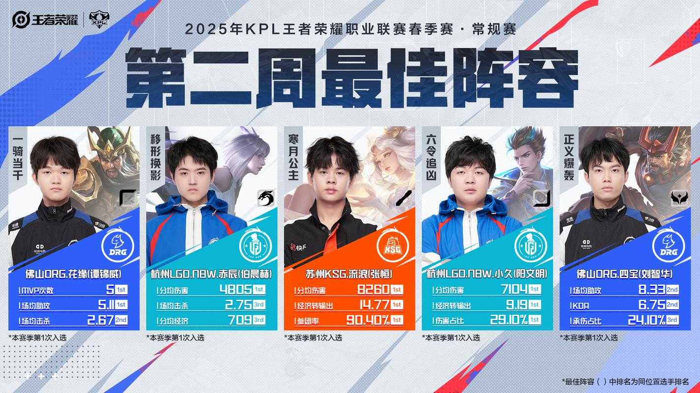 2025年 王者荣耀 团队协作全解析 五大角色定位与实战数据