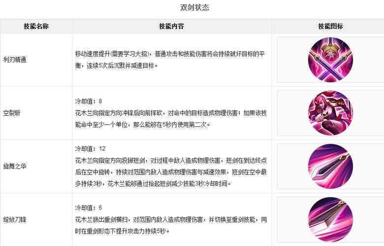 2025年 王者荣耀 宠物系统深度体验报告