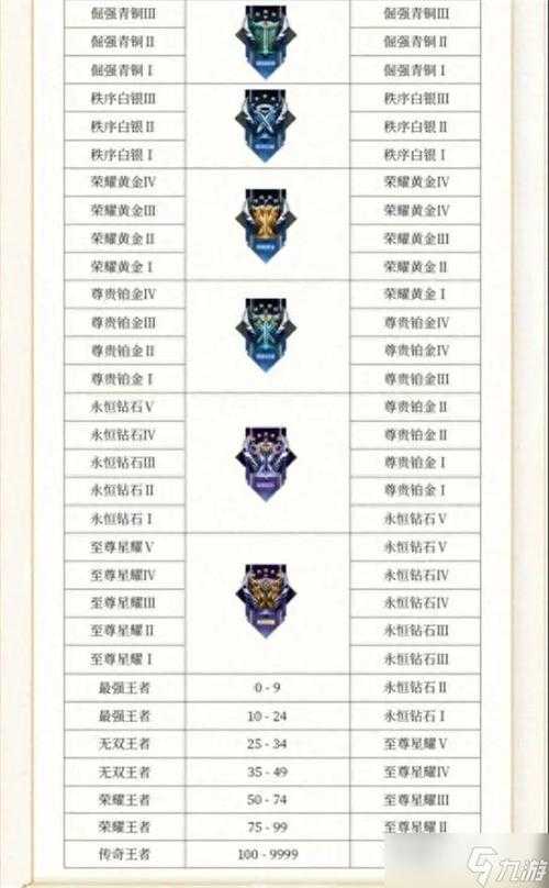 2025年 王者荣耀 职业选手成长全攻略