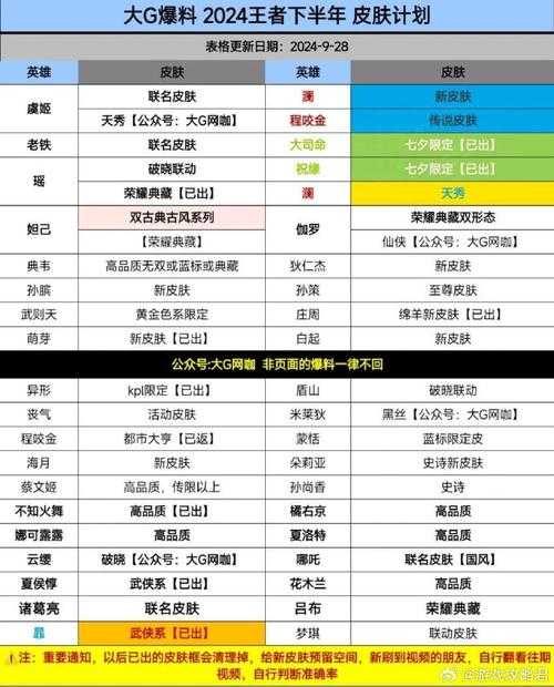 2025年 王者荣耀 职业选择全解析 数据驱动的团队协作指南