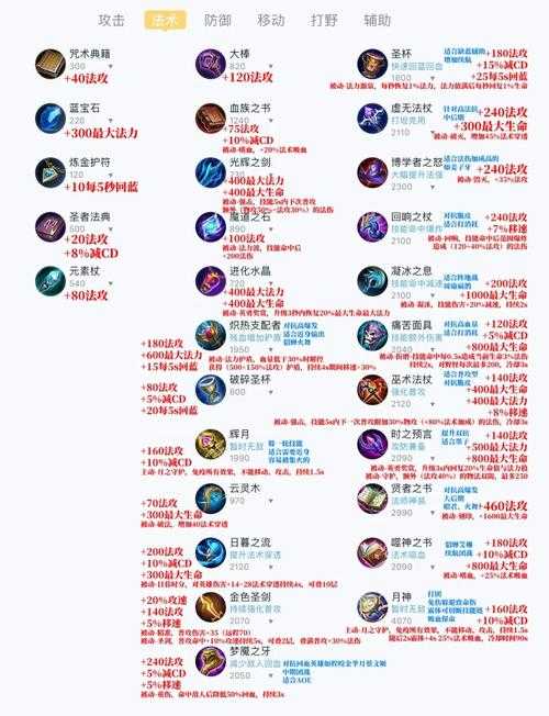 2025年 王者荣耀 职业选择全解析 数据驱动的战术指南